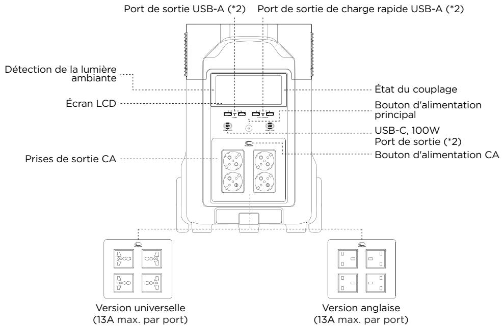 ECOFLOW DELTA PRO - Détails du produit - 1