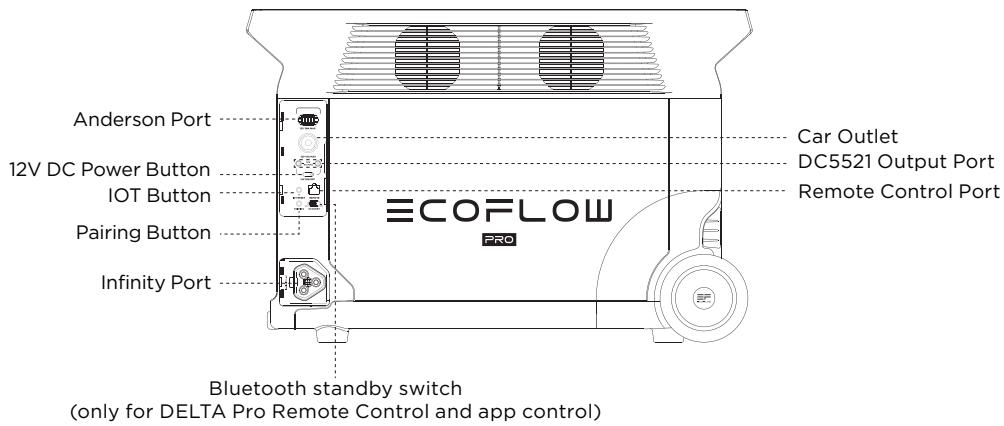 ECOFLOW DELTA PRO - Product Details - 2