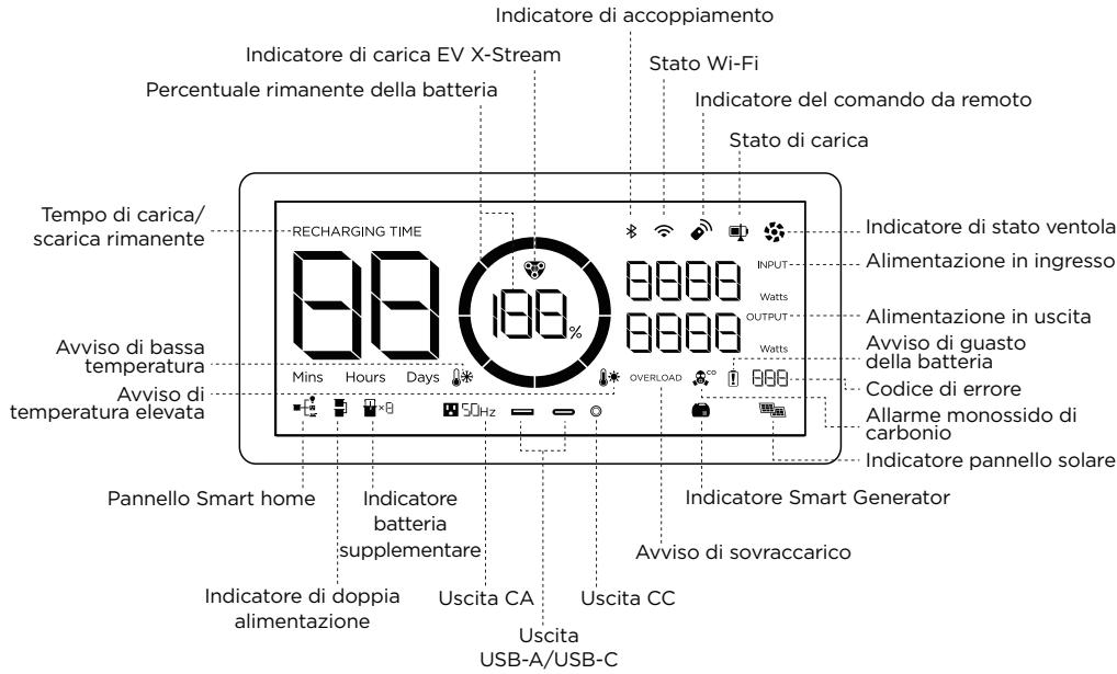 ECOFLOW DELTA PRO - Dettagli sul prodotto - 4