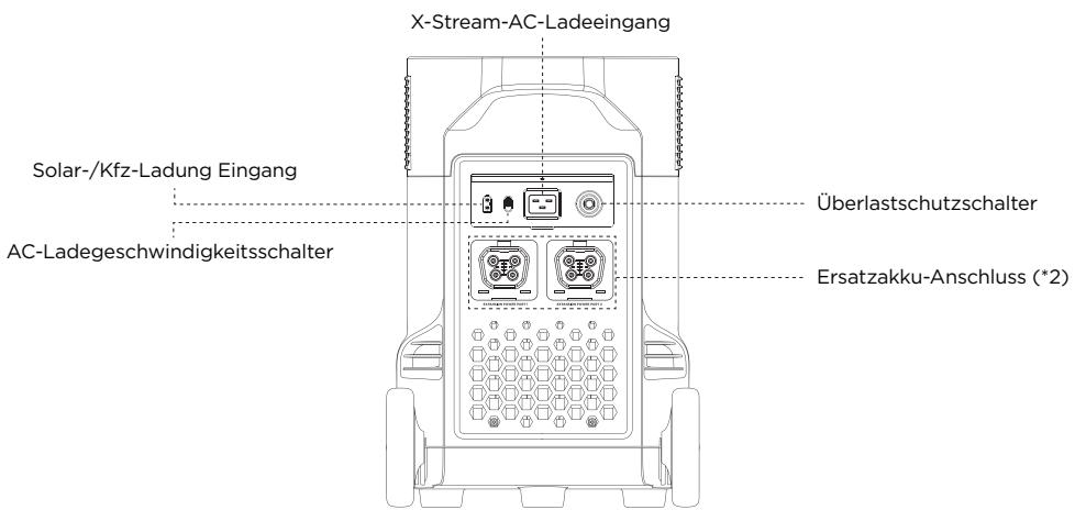 ECOFLOW DELTA PRO - Produktdetails - 3
