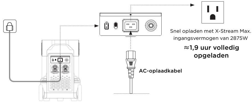 ECOFLOW DELTA PRO - Opladen via AC-adapter - 1