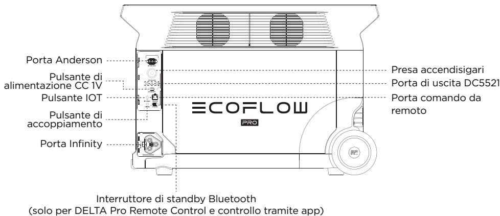 ECOFLOW DELTA PRO - Dettagli sul prodotto - 2