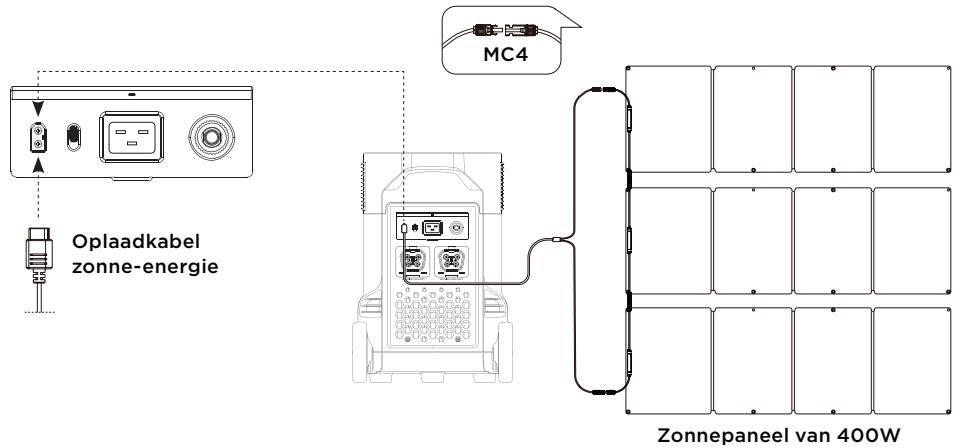 ECOFLOW DELTA PRO - Opladen op zonne-energie - 1