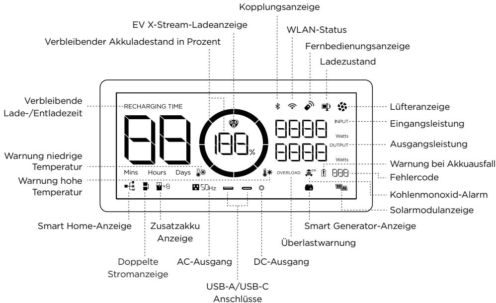 ECOFLOW DELTA PRO - Produktdetails - 4