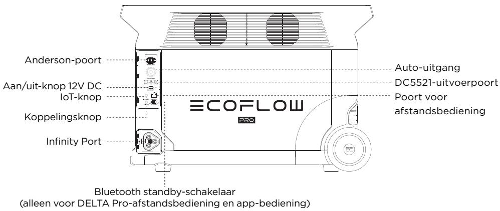 ECOFLOW DELTA PRO - Productgegevens - 2