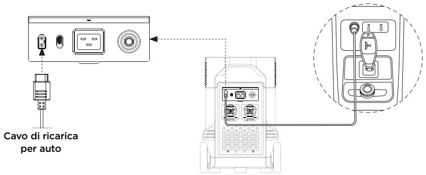 ECOFLOW DELTA PRO - Ricarica in auto - 1