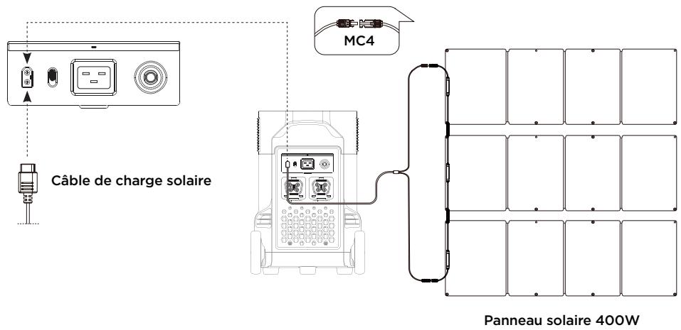 ECOFLOW DELTA PRO - Charge solaire - 1