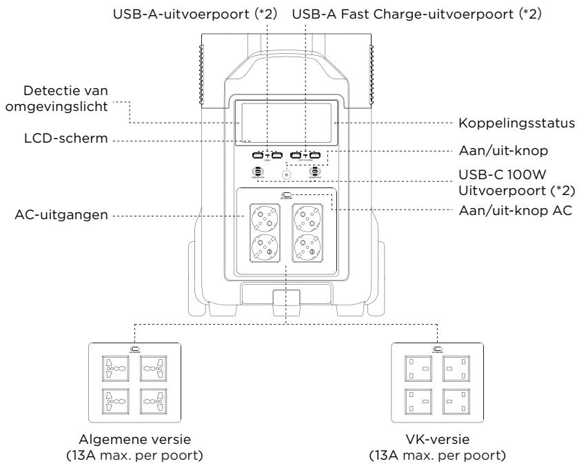 ECOFLOW DELTA PRO - Productgegevens - 1