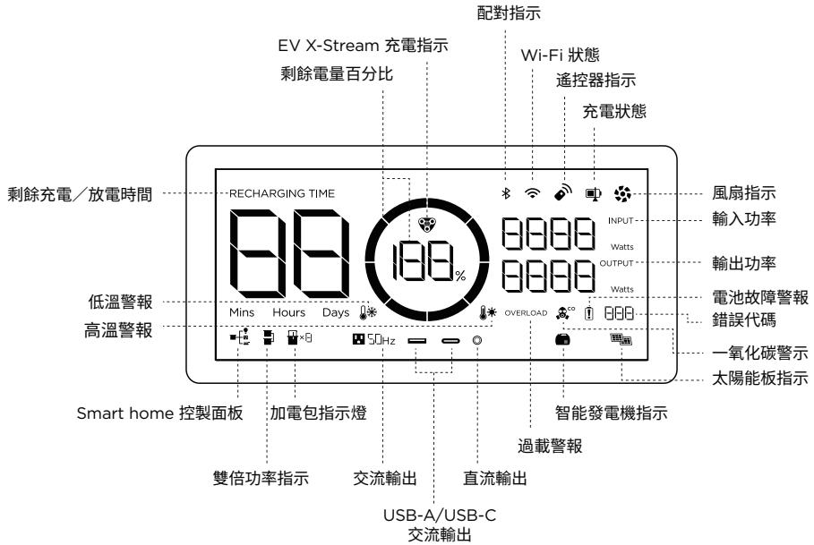 ECOFLOW DELTA PRO - 產品細節 - 4