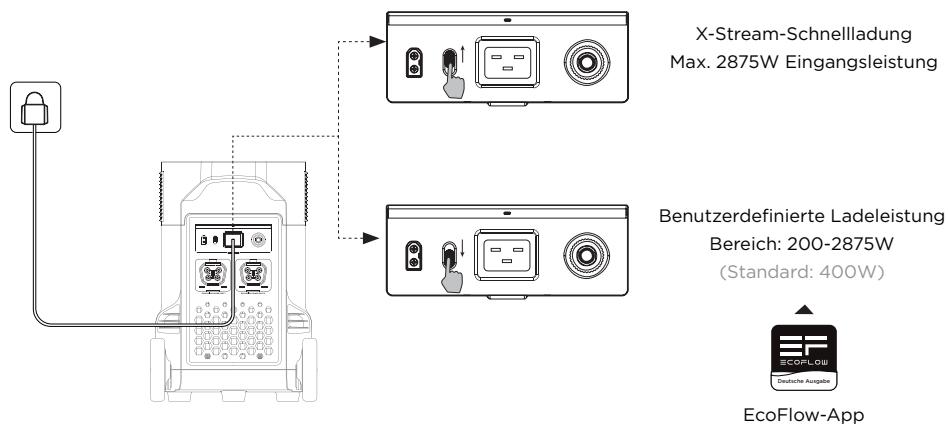 ECOFLOW DELTA PRO - AC-Ladung - 2