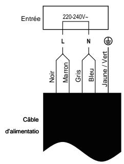CANDY CIS633DTT/1 - Connexion de la table de cuisson au réseau d'alimentation - 3