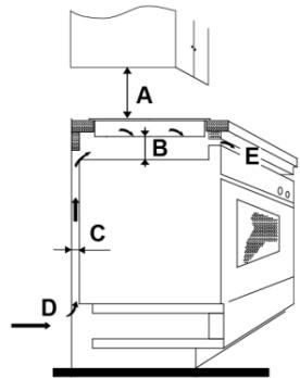 CANDY CIS633DTT/1 - Choix du matériel d'installation - 4