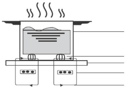 CANDY CIS633DTT/1 - Un mot sur la cuisson à induction - 1
