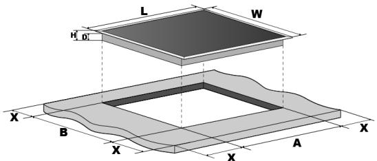 CANDY CIS633DTT/1 - Choix du matériel d'installation - 1
