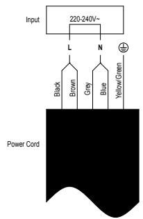 CANDY CIS633DTT/1 - Connecting the hob to the mains power supply - 3