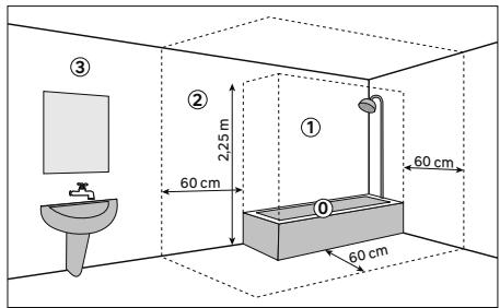 EQUATION VIRTUS - Mise au rebut des équipements utilisant des réfrigerants inflammables* - 1