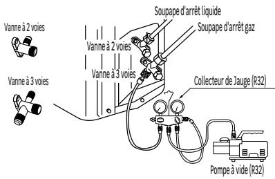 EQUATION VIRTUS - MÉTHODE DE MISE SOUS VIDE DE LA TUYAUTERIE : UTILISATION DE LA POMPE À VIDE - 1