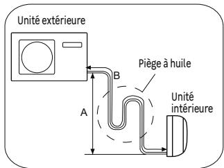 EQUATION VIRTUS - AVERTISSEMENT - 3