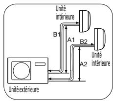 EQUATION VIRTUS - AVERTISSEMENT - 4