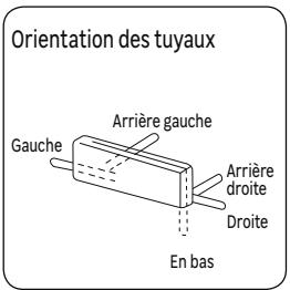 EQUATION VIRTUS - SCHEMA D'INSTALLATION DES UNITÉS INTÉRIEURES - 2