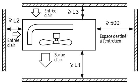 EQUATION VIRTUS - EXIGENCE CONCERNANT L'ESPACE OUVERT AUTOUR DE L'UNITE - 1
