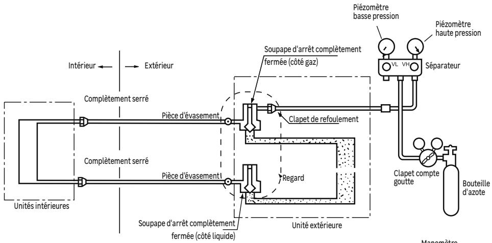 EQUATION VIRTUS EQUATION - Procedure d'installation - Tests d'étanchéité à l'air - 1