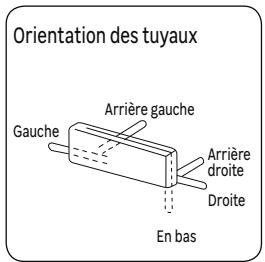 EQUATION VIRTUS EQUATION - SCHEMA D'INSTALLATION DES UNITÉS INTÉRIEURES - 2