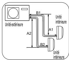 EQUATION VIRTUS EQUATION - AVERTISSEMENT - 5