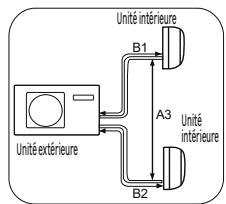 EQUATION VIRTUS EQUATION - AVERTISSEMENT - 6
