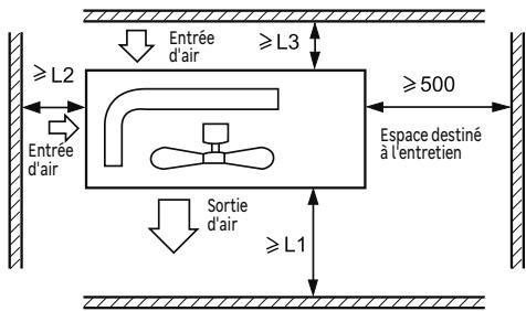 EQUATION VIRTUS EQUATION - EXIGENCE CONCERNANT L'ESPACE OUVERT AUTOUR DE L'UNITE - 1