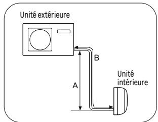 EQUATION VIRTUS EQUATION - AVERTISSEMENT - 2