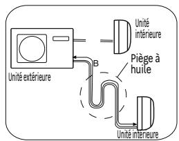 EQUATION VIRTUS EQUATION - AVERTISSEMENT - 7