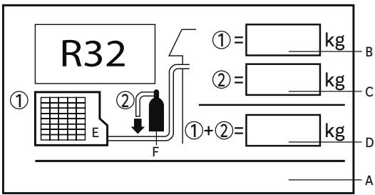 EQUATION VIRTUS EQUATION - Merci de replir à l'encre indélébile l'étriquette de charge de réfrigérant fournie avec l'appareil : - 1