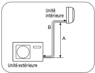 EQUATION VIRTUS EQUATION - AVERTISSEMENT - 1