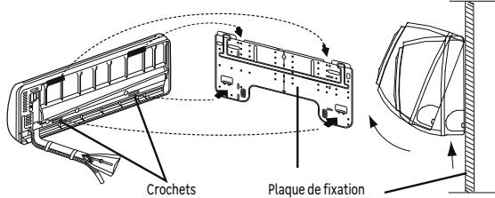 EQUATION VIRTUS EQUATION - FIXATION DE L'UNITE INTÉRIEURE - 2