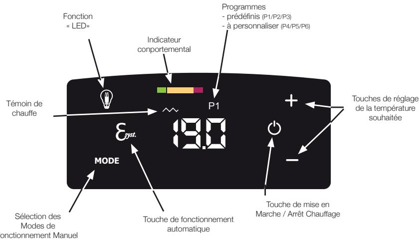 NOIROT Adénia - COMMENT UTILISER VOTRE APPAREIL - 1
