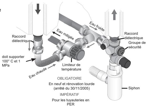 SAUTER GUELMA CONNECTé - Le raccordement avec un limiteur de température - 1