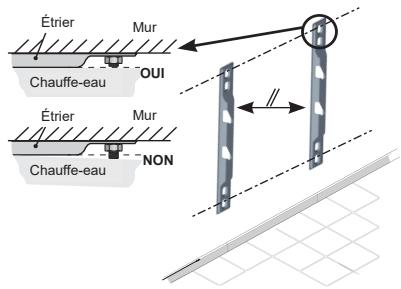 SAUTER GUELMA CONNECTé - Chauffe-eau horizontal mural (40 / 65 / 80L) - 3