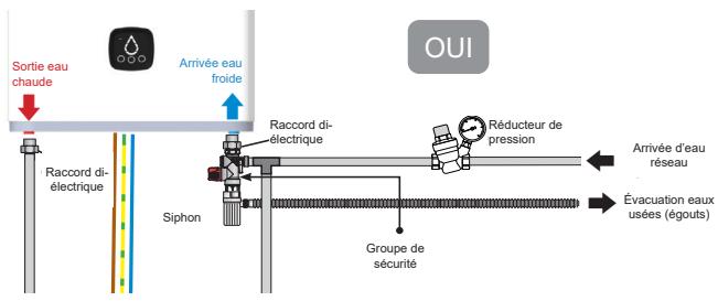 SAUTER GUELMA CONNECTé - Le raccordement avec un réducteur de pression - 1