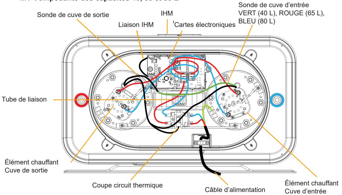 SAUTER GUELMA CONNECTé - II.1 Composants des capacités 40, 65 et 80 L - 1