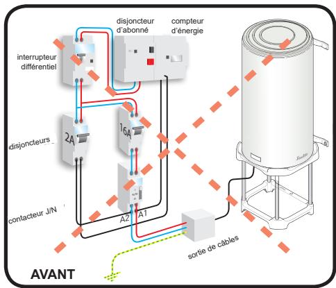 SAUTER GUELMA CONNECTé - Raccordement électrique du chauffe-eau - 4