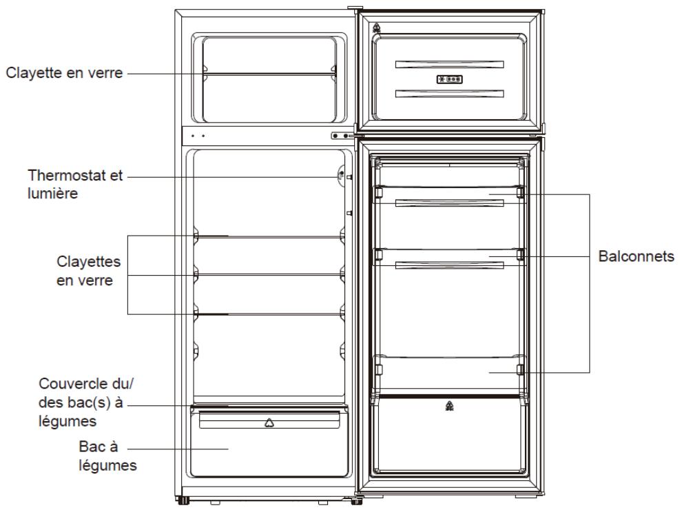 FRIONOR FP1434ESIL - FP1434E - AVERTISSEMENT : Risque d'incendie / matières inflammables. - 1