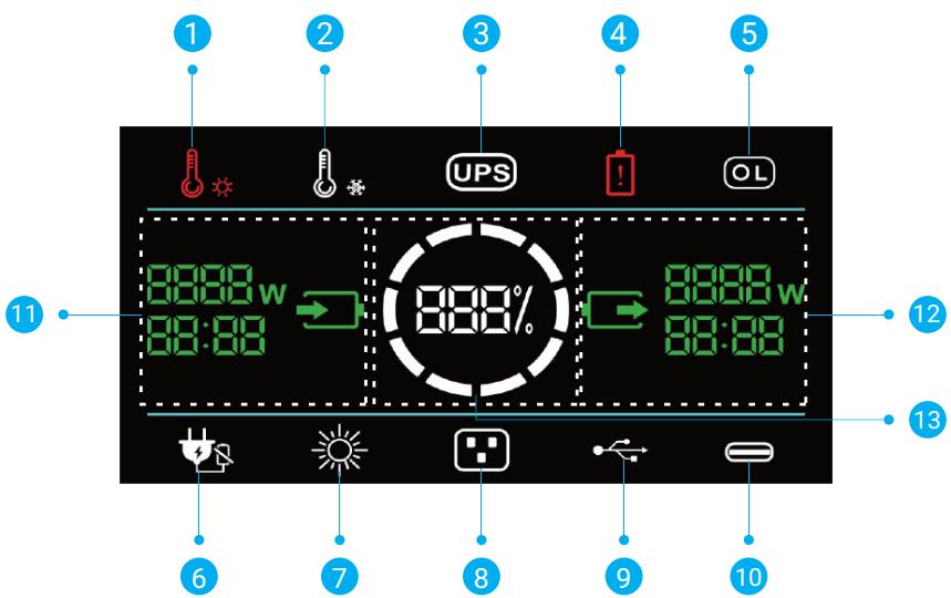 EZVIZ PS1300 - Notions de base - 2