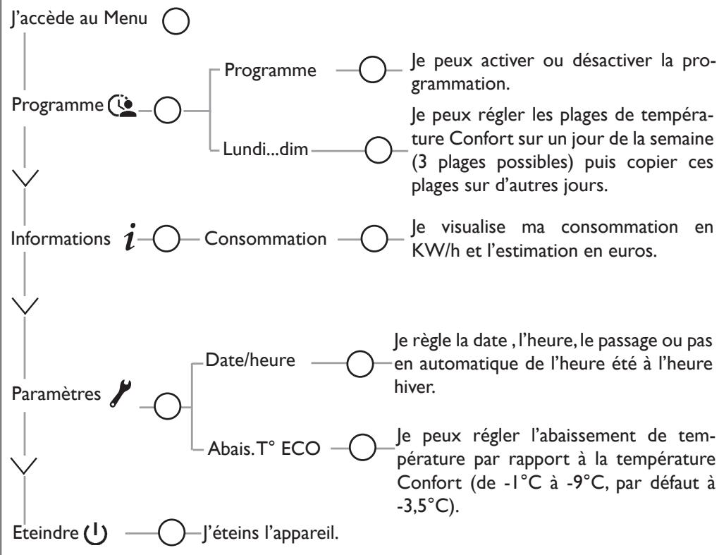 SAUTER MARAPI TACTILE - LE MENU - 1