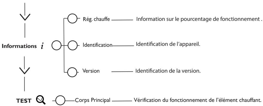 SAUTER MARAPI TACTILE - FAIRE D'AUTRES RÉGLAGES (MENU EXPERT) - 3