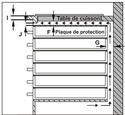 FRIONOR PI63 - INSTALLATION DE LA TABLE DE CUISSON - 4