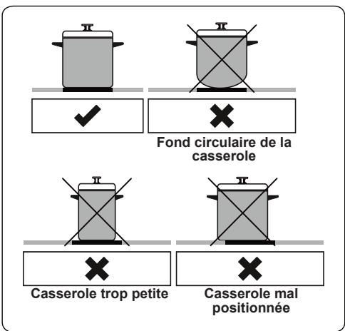 FRIONOR PI63 - Batterie de cuisine - 1
