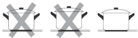 CANDY CH64CCTT/1 - Choisir une bonne batterie de cuisine - 1