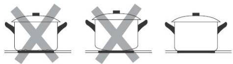 CANDY CH64CCTT/1 - Choosing the right Cookware - 1