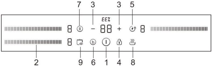 CANDY CI633MCBB - The Control Panel - 1